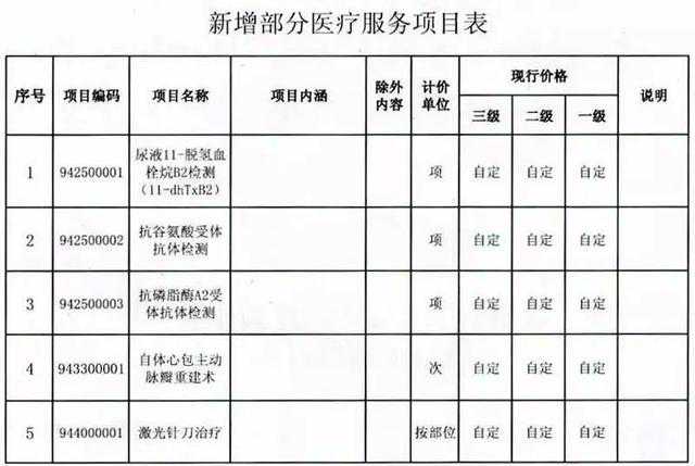 大连助孕怎么收费,北京部分公立幼儿园提高赞助费