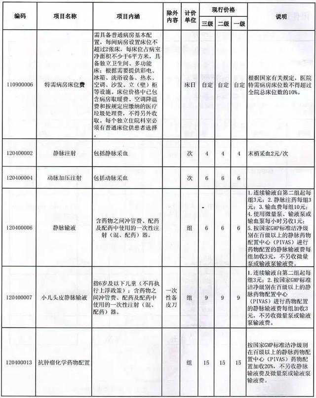 大连助孕怎么收费,北京部分公立幼儿园提高赞助费